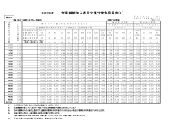 平成27年度 任意継続加入者用介護分掛金早見表（1）