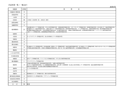 任意事業一覧（一般会計）