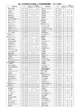 風しん抗体検査及び任意風しん予防接種医療機関 (H27.4.1現在）