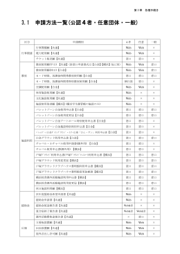3.1 申請方法一覧(公認4者・任意団体・一般)