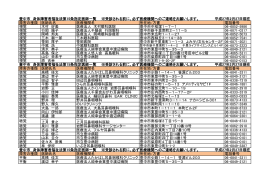 豊中市 身体障害者福祉法第15条指定医師一覧 ※受診される前に、必ず