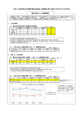 暴力行為（小・中・高等学校）（訂正値12月19日）[PDF：291KB]