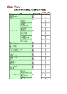 古紙リサイクル適性ランク進捗状況一覧表