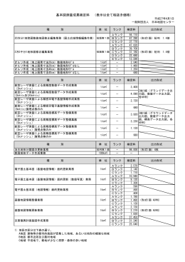 基本図測量成果検定料 （表示は全て税抜き価格）