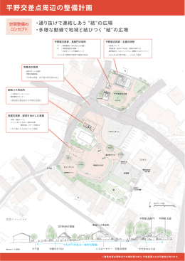 平野交差点周辺の整備計画