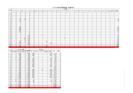 ガンカモ類生息調査結果（能義平野）