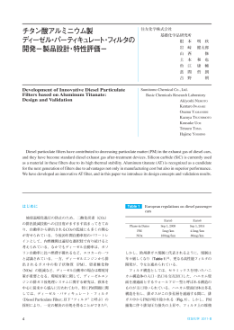 チタン酸アルミニウム製 ディーゼル・パーティ