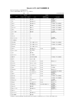 「あんしんモード」アプリ起動制限のカテゴリ一覧