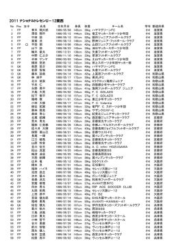 2011 ナショナルトレセンU－12関西