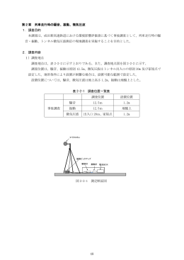 第2章 列車走行時の騒音、振動、微気圧波 1．調査目的 本調査は、成田