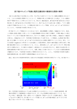 原子価スキッピング現象と電荷近藤効果の微視的な関係