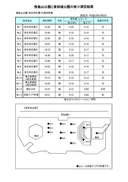 【飛鳥山公園・東田端公園の測定結果】（PDF：87KB）