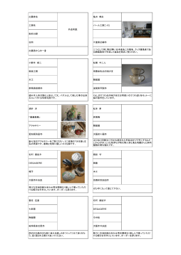 出展者名 亀井 晴永 工房名 パール工房ニイミ 制作分野 住所 三重県