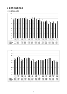 各選挙の投票率推移（PDF/131KB）