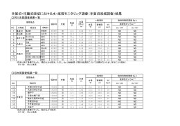 手賀沼流域（PDF：107KB）