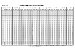 平成27年5月分
