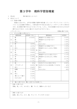 物の重さをしらべよう