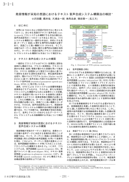 発音情報が未知の言語におけるテキスト音声合成