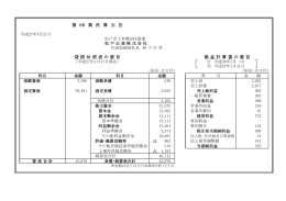 損 益 計 算 書 の 要 旨 第 66 期 決 算 公 告 貸 借 対 照 表