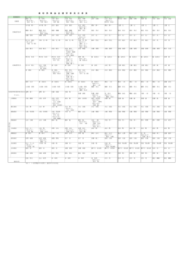 歴代基金運営委員 - 北海道栽培漁業振興公社