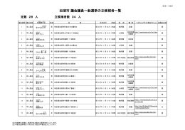 加須市 議会議員一般選挙の立候補者一覧