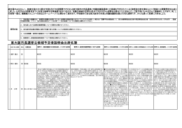 東大阪市長選挙立候補予定者説明会出席名簿