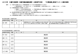 2015年 三鷹市長選挙・三鷹市議会議員選挙 立候補予定者 「外環道路