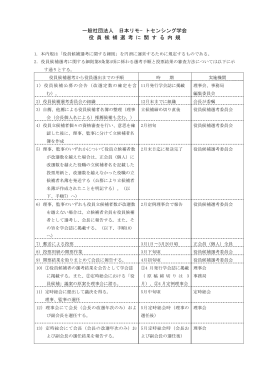 役員候補選考に関する内規 - 日本リモートセンシング学会