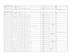 滝川市長選挙立候補届出状況 滝川市議会議員選挙立候補届出状況