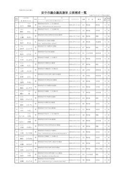 安中市議会議員選挙 立候補者一覧