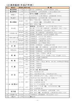 （2）高校総体（平成27年度）