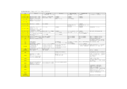 部活動活動実績（平成23年7月～平成24年6月）