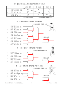 10/13 宇都宮市空手道選手権大会 結果表