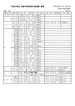 全国大会熊本県成績（個人）
