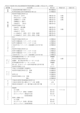 平成23年度部活動の成績 - 香川県情報教育支援サービス