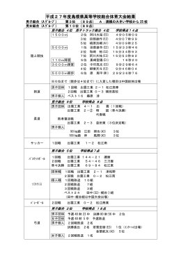 H27 県総体結果一覧[PDF: 141.1KB]