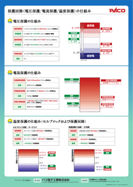 【保護回路の仕組み編】をPDFで見る