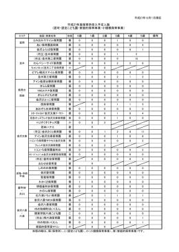 平成27年度保育施設受入予定人数