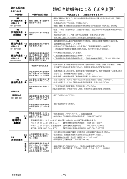 婚姻や離婚等による〔氏名変更〕