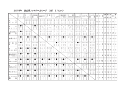 2015年富山県フットボールリーグ3部（Bブロック） 星取表【PDF】
