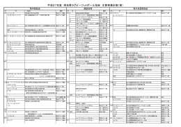 埼玉県ラグビーフットボール協会（PDF：127KB）
