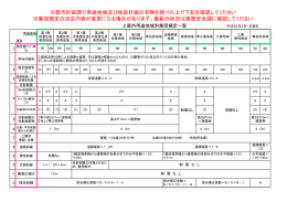 用途地域別集団規定一覧