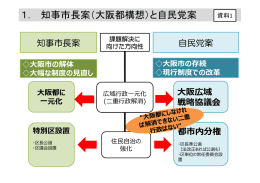 1． 知事市長案（大阪都構想）と自民党案