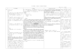 -1- 大日本帝国憲法・日本国憲法・自民党憲法改正草案比較表