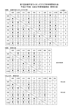 第7回京都平安ライオンズクラブ杯争奪野球大会 平成27年度 北区少年