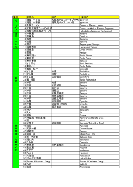 業界 会社名 店名 英語名 1 麺屋 一平安 九龍湾テルフォードプラザ店