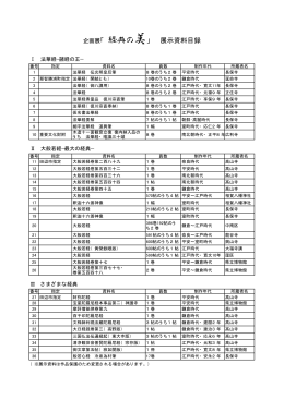 企画展「 経典の美」 展示資料目録