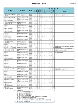 食の健康協力店 (多可町) 取 組 内 容 電 話 所 在 地 店 舗 名