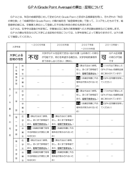 不可 可