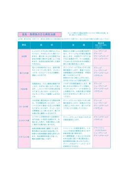 金魚・熱帯魚の主な病気治療